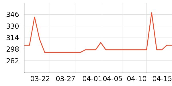 ���ƻƾ�/��������ʷ�۸�