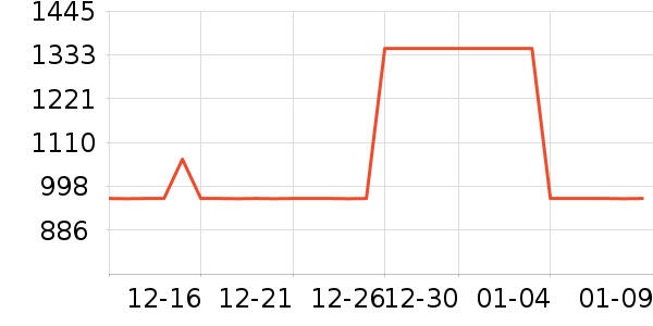 ����ŷ�ֱ���ʷ�۸�