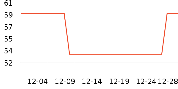 ���˳���Ӫ��������ʷ�۸�