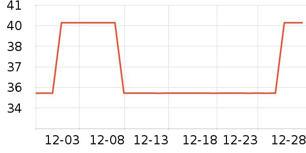 ����������/˿����ʷ�۸�