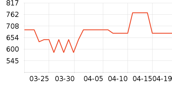 ���˹�ѧ�۾�/��Ƭ������ʷ�۸�