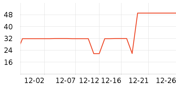 ���˴��ʴ���/������ʷ�۸�