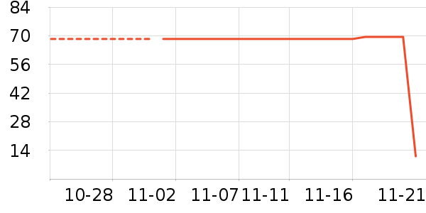 LED����ʷ�۸�