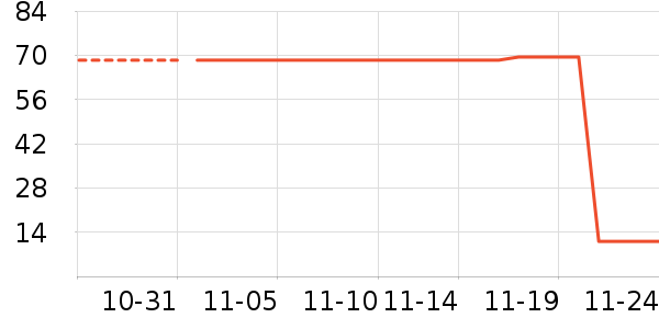 LED����ʷ�۸�