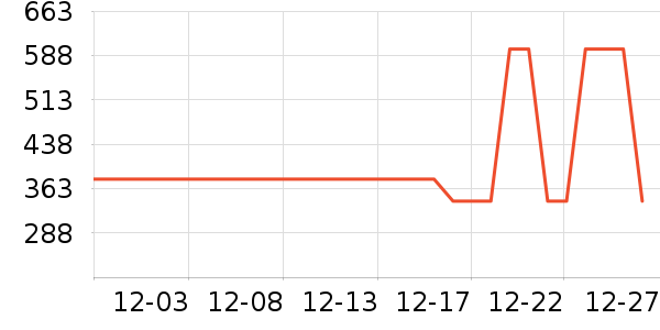 ���޷���ʷ�۸�