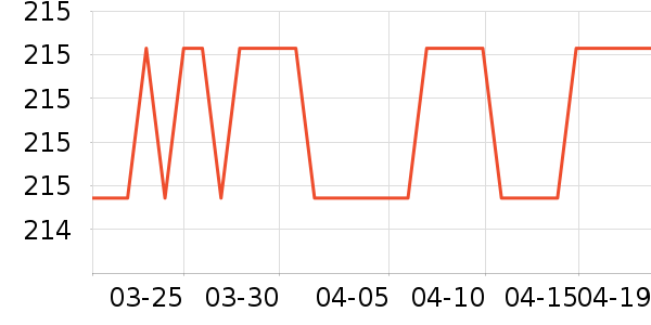 ������ͷ��ʷ�۸�