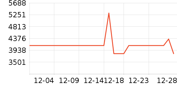 ŷ�����Ŵ���ʷ�۸�