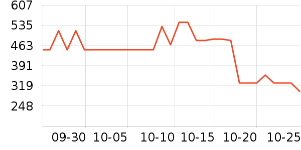 ���˶���ë����Ʒ��ʷ�۸�