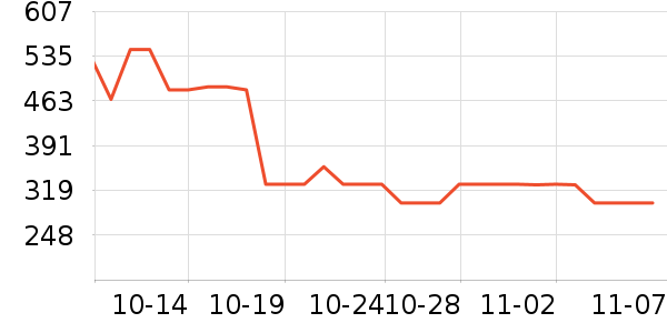 ���˶���ë����Ʒ��ʷ�۸�