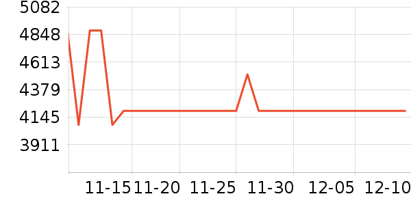 ŷ�����Ŵ���ʷ�۸�