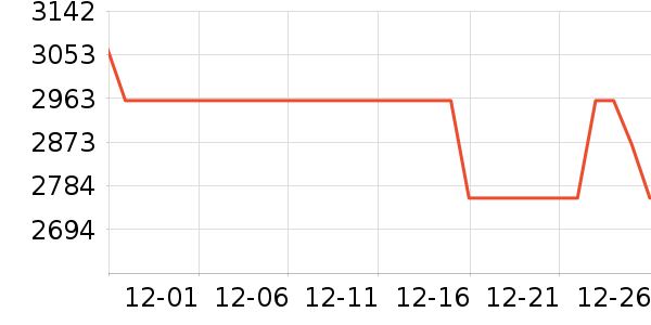 ŷ�����Ŵ���ʷ�۸�