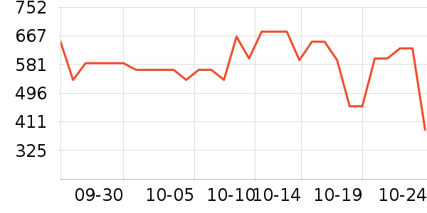 ���˶���ë����Ʒ��ʷ�۸�