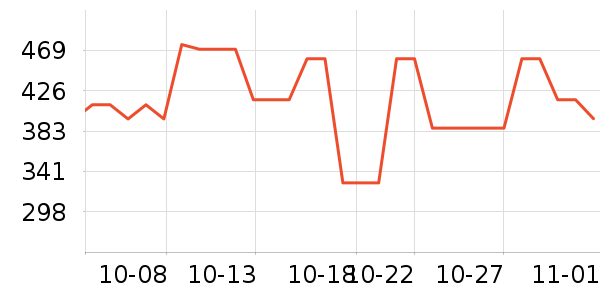 ���˶���ë����Ʒ��ʷ�۸�