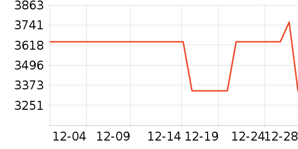 ŷ�����Ŵ���ʷ�۸�