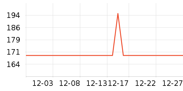 ���װ���ˢ��ʷ�۸�