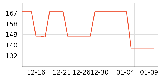 ��ͯ������ʷ�۸�