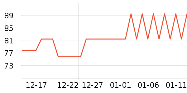 ��������������ά����ʷ�۸�