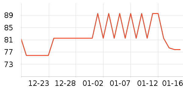 ��������������ά����ʷ�۸�