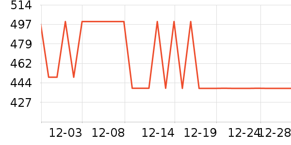 ��Դ��ñ��/Χ��/������װ��ʷ�۸�