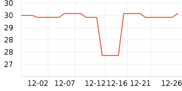 Lnieerʱ�н�ָ/������ʷ�۸�