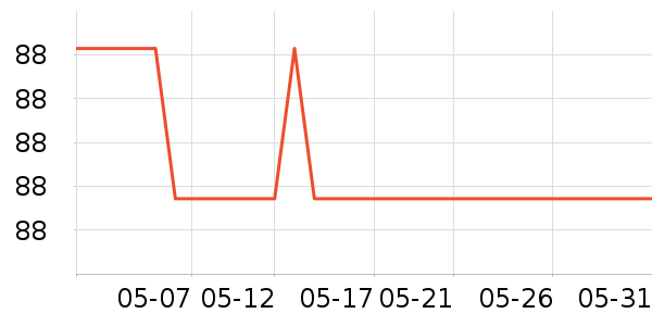 iQOO����������ʷ�۸�