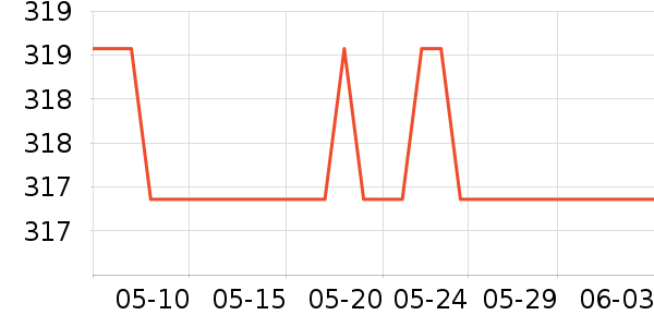 iQOO����������ʷ�۸�