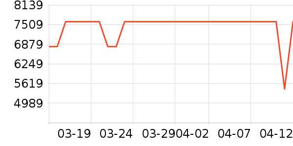 ��е�����ʼǱ�������ʷ�۸�