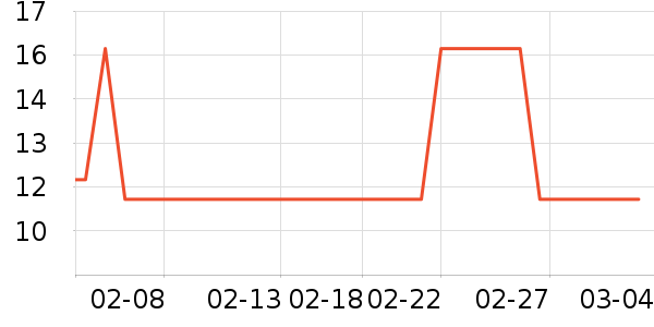 ����28ϴ�·���ʷ�۸�