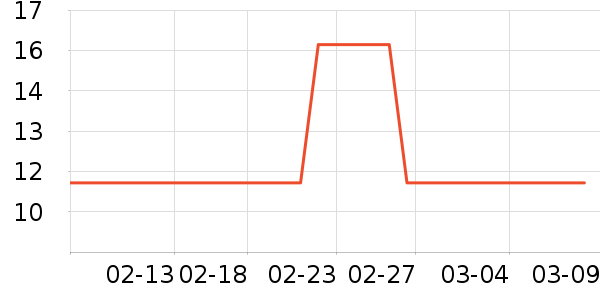 ����28ϴ�·���ʷ�۸�