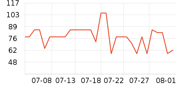 ����ϴԡ��Ʒ��ʷ�۸�