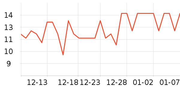 ʮ�µ���������ʷ�۸�