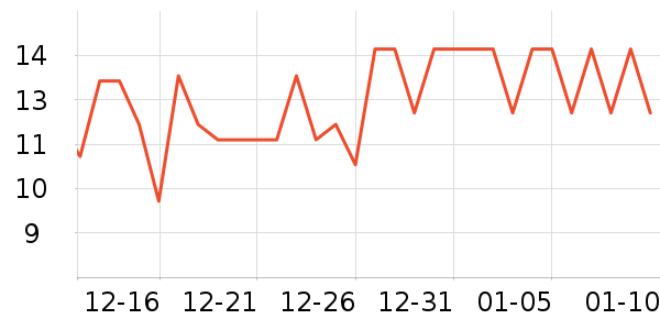 ʮ�µ���������ʷ�۸�