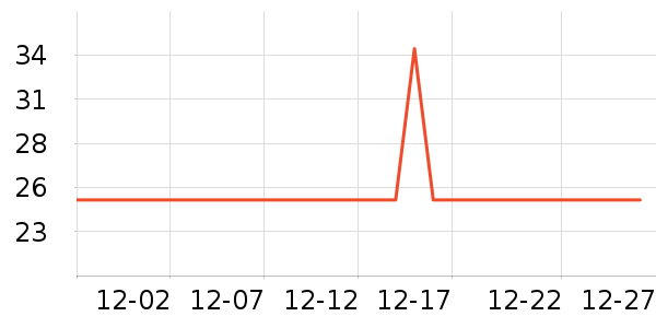 �Ź�������ʷ�۸�