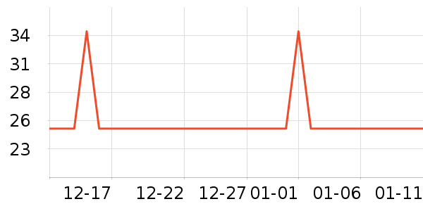 �Ź�������ʷ�۸�