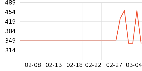 90��˫�����ʷ�۸�