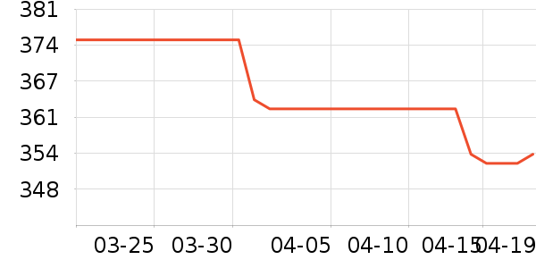 ��ʿ���ڴ�����ʷ�۸�