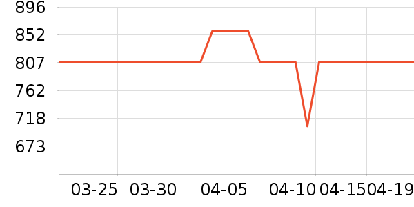 �������г���ʷ�۸�