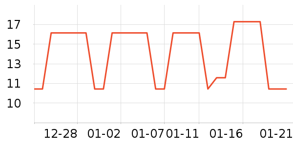 ��ζ����/������ʷ�۸�