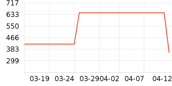 ���п���ʷ�۸�