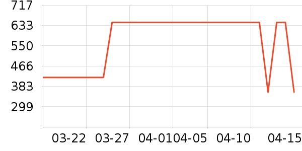 ���п���ʷ�۸�