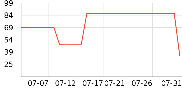 OUT-OF-OFFICE���ʴ���/������ʷ�۸�