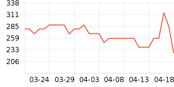 ��ԣ���Ѿ���ʷ�۸�