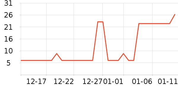 ����/�̲�/������ʷ�۸�