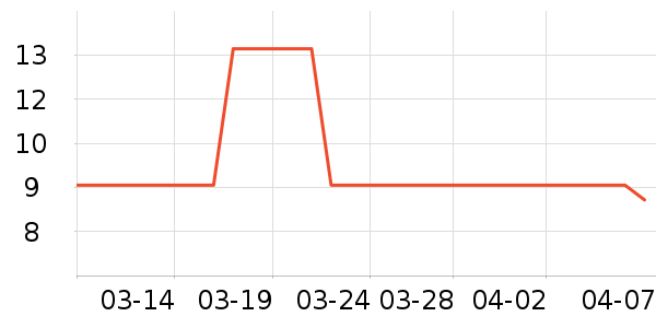 ά������ֽ��ʷ�۸�