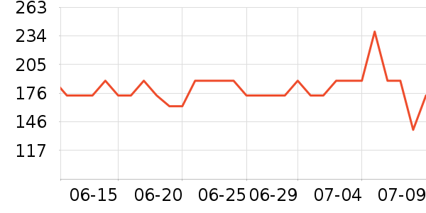 ����˹���Ѿ���ʷ�۸�