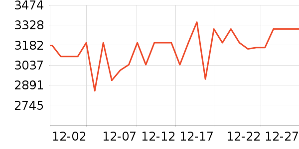 �῵������ͷ��ʷ�۸�