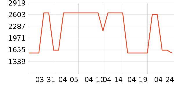 ��ʿ����Ь��ʷ�۸�