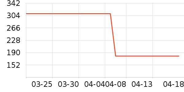 TOOMANYSHOESŮʿ��Ь��ʷ�۸�