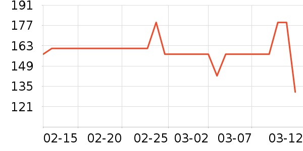 ��ҩ����ά����/������/����п����ʷ�۸�