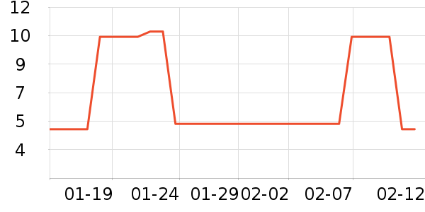 ���������ʷ�۸�